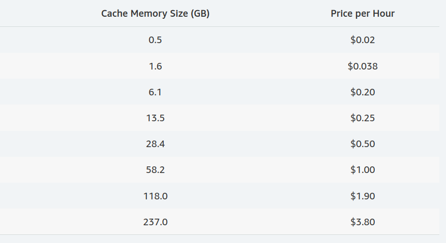/assets/img/api-gateway-pricing/rest-api-caching.png