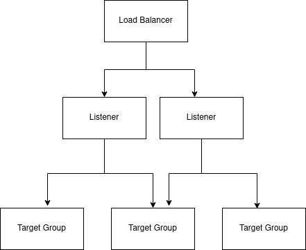 API Model