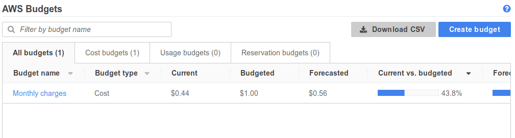 Setting up AWS Budgets