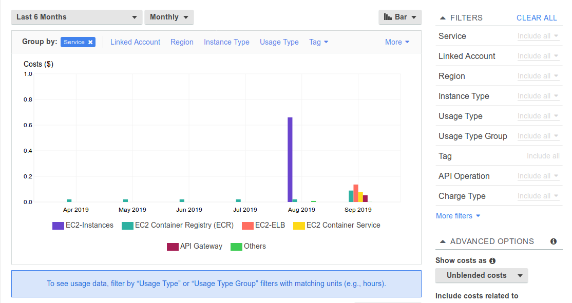 AWS Cost Explorer