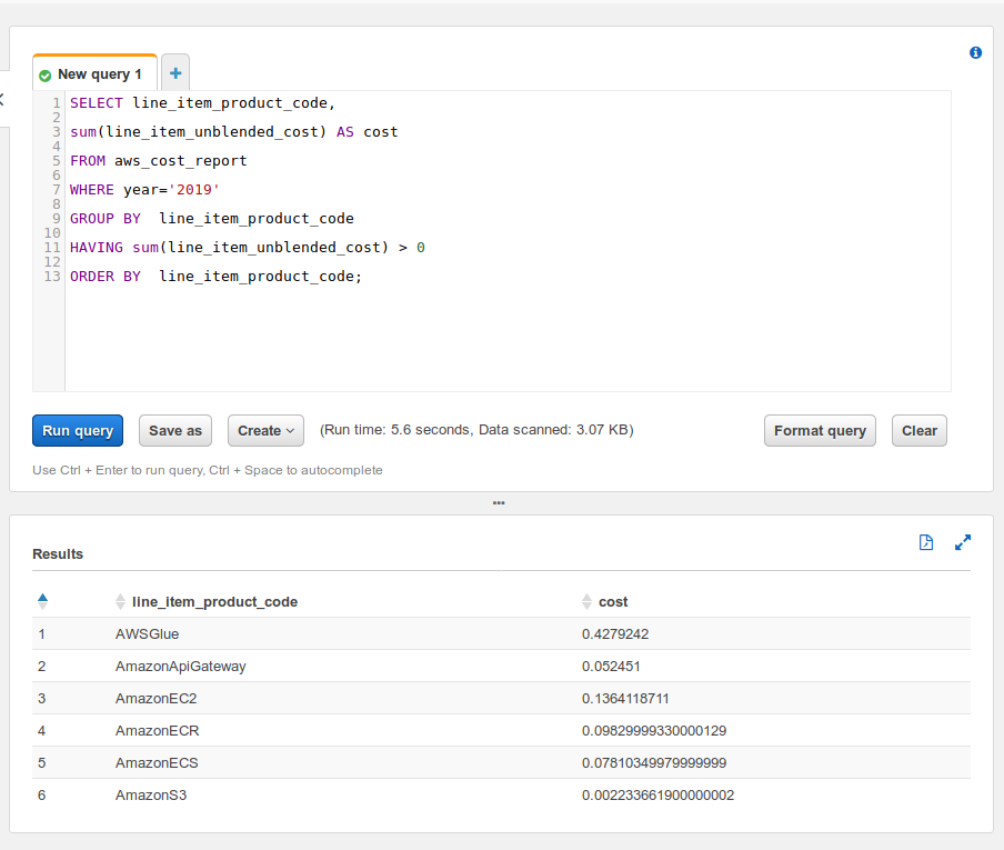 AWS Cost & Usage Report