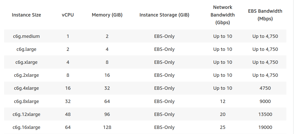 c5-instance-specs