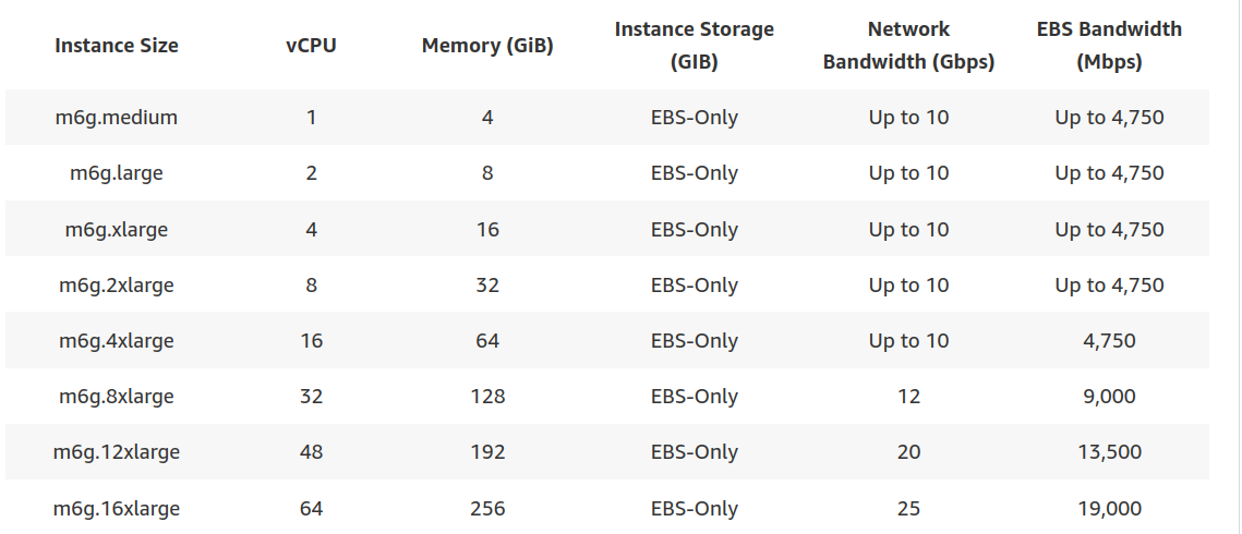 m5-instance-specs