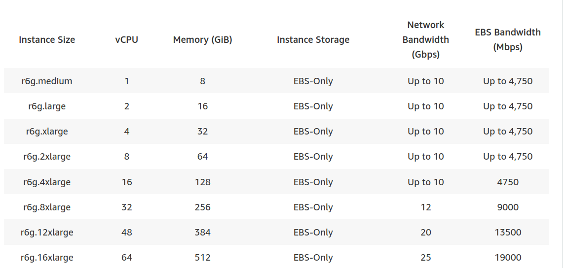 r5-instance-specs