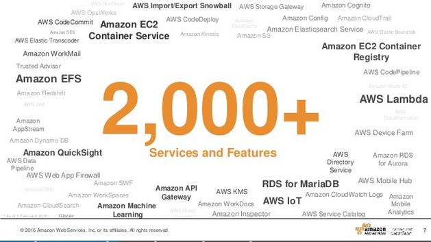 aws-services