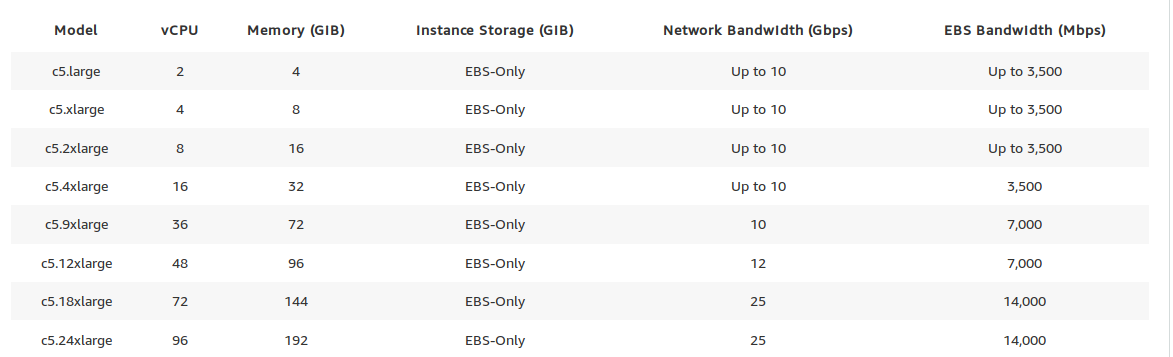 c5-instance-specs