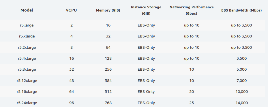 r5-instance-specs