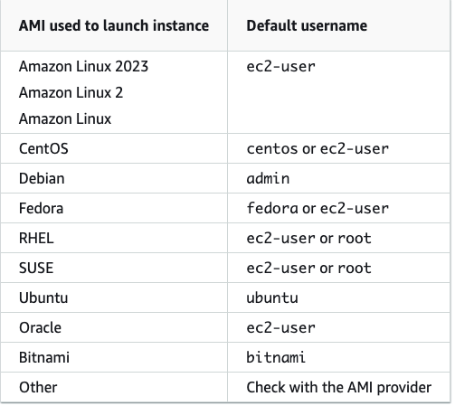 AWS AMI User Names