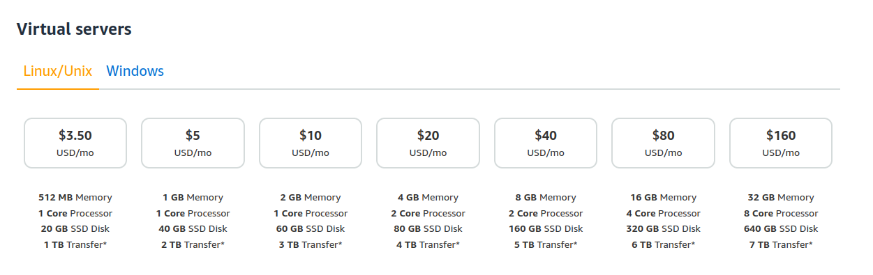 lightsail-pricing