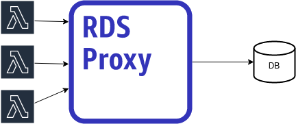/assets/img/rds-proxy/connection-pooling.png