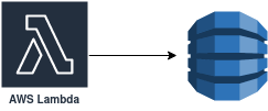 /assets/img/serverless-workflow-automation/deduplication.png