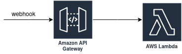 /assets/img/serverless-workflow-automation/webhooks.png