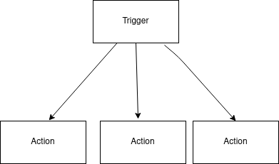 /assets/img/serverless-workflow-automation/workflow.png